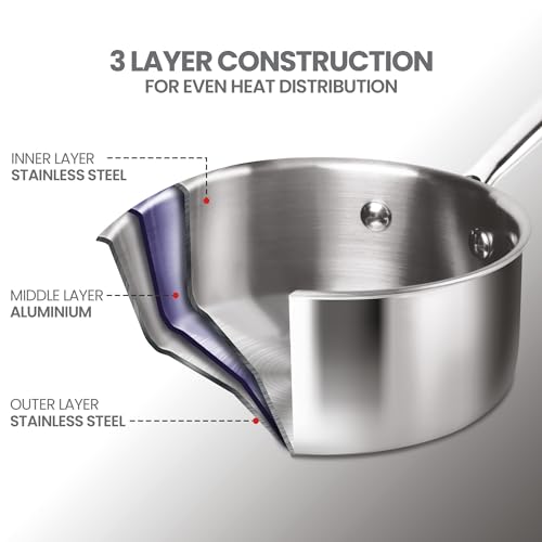Milton Pro Cook Induction Cookware