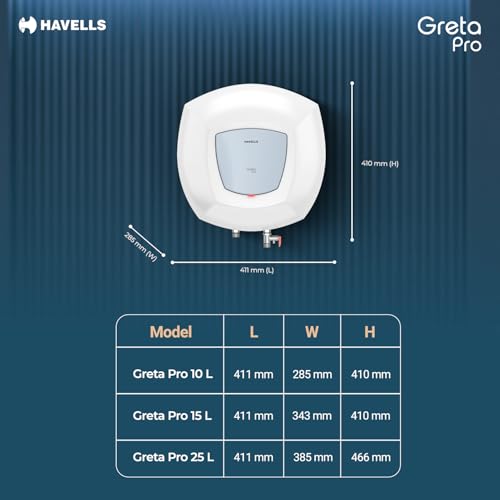 Havells All New Greta Pro