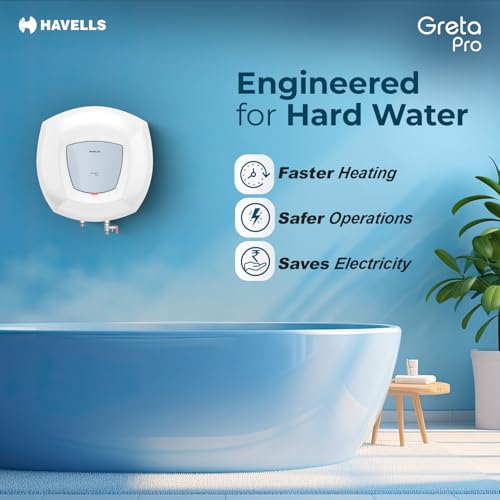 Havells All New Greta Pro
