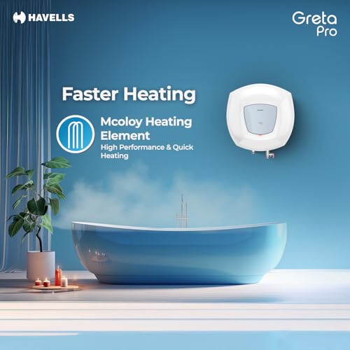 Havells All New Greta Pro