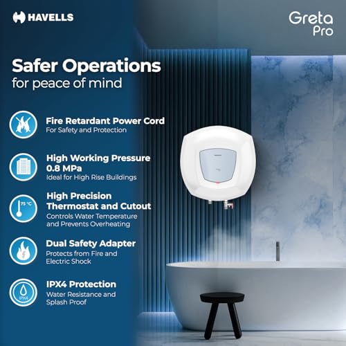 Havells All New Greta Pro