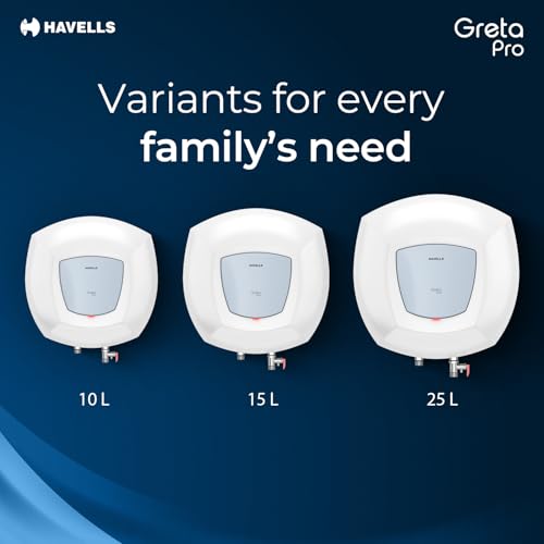 Havells All New Greta Pro