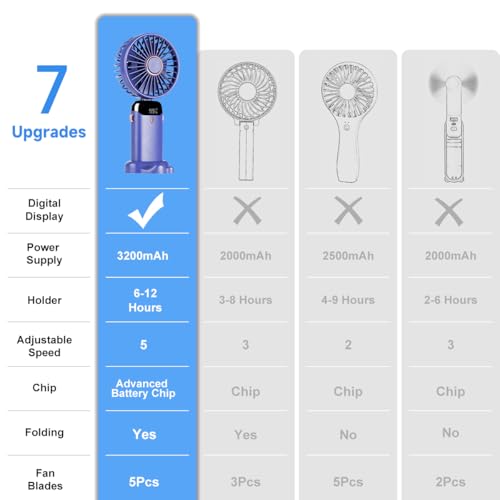 Portable Handheld Fan, 12 hours