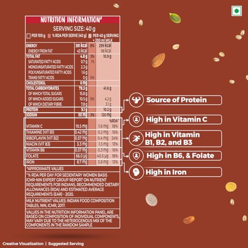 Kellogg’s Muesli Nuts & Seeds