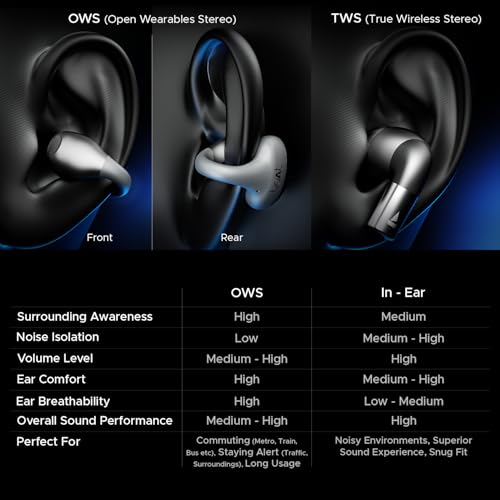 Boat Airdopes Loop in Ear