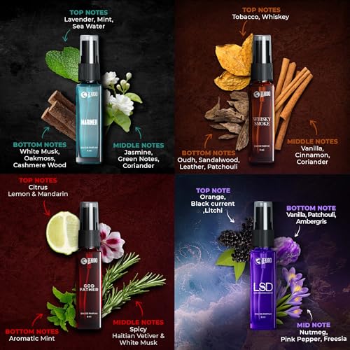 Beardo Perfume for Men