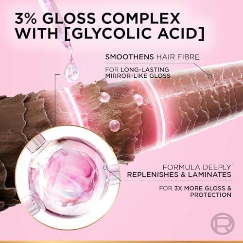L’Oréal Paris Glycolic Gloss Shine