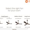 Orient Electric Ujala Prime Superior Air Flow BEE-1 Star Rated Ru - Image 5