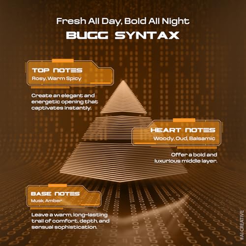 BUGG Syntax Perfume for Men