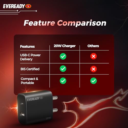 Eveready 20W USB Type C