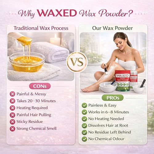 WAXED™ Body Wax Powder
