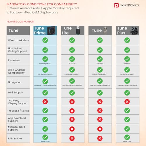 Portronics Tune Prime CarPlay &