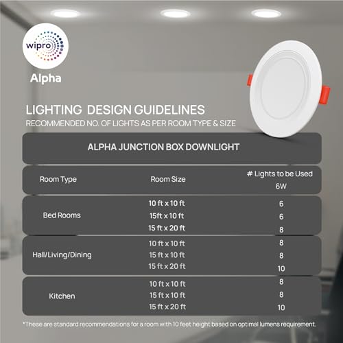 Wipro 6W Alpha Downlight