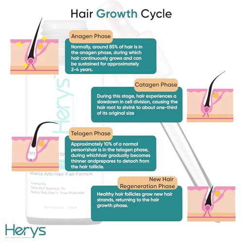 Herys Rosemary Hair Growth Serum