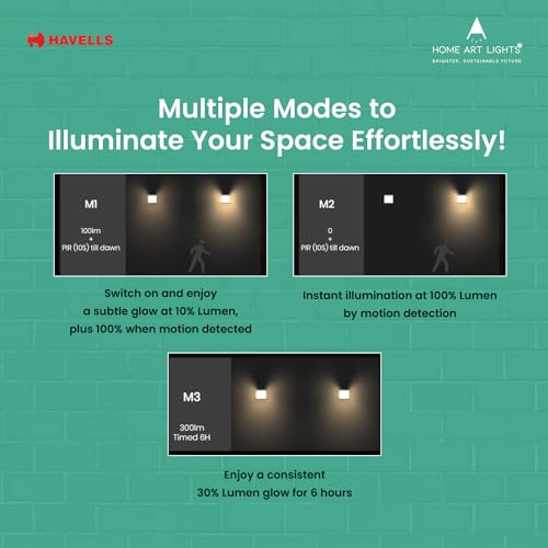 HAVELLS Solar Wall Light (LED NOVA 1.5W IP54 Walllight) - Image 2