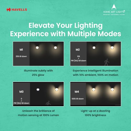 HAVELLS Solar Wall Light(LED Solar Glow 1.5WIP54 WALLLIGHT) - Image 2