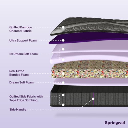 Springwel OrthoAlign Bonded Foam 6