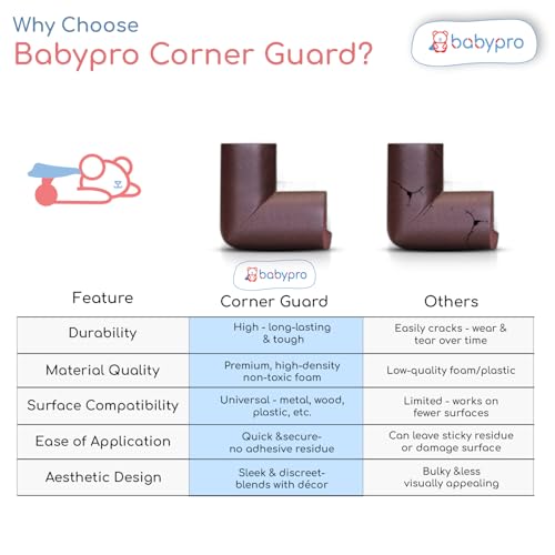 BabyPro 12mm Baby Proofing Corner