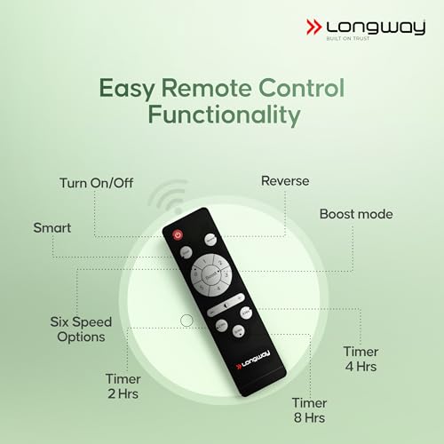 LONGWAY Zephyr 1200 mm BLDC
