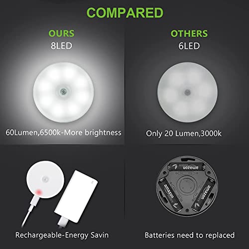 One94Store Motion Sensor Light