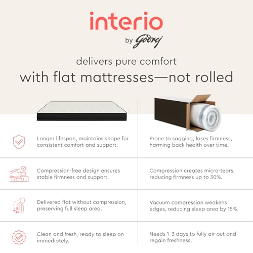Interio by Godrej Spinefine® Single