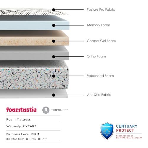 Centuary Mattresses Posture Pro 6-Inch