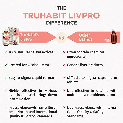 Truhabit Livpro Liver & Digestive