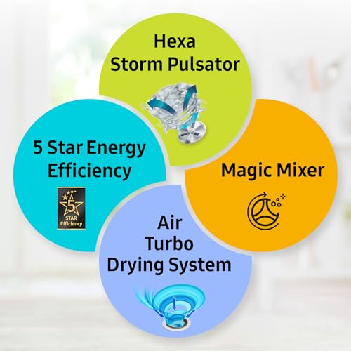 Samsung 7.5 Kg Inverter 5