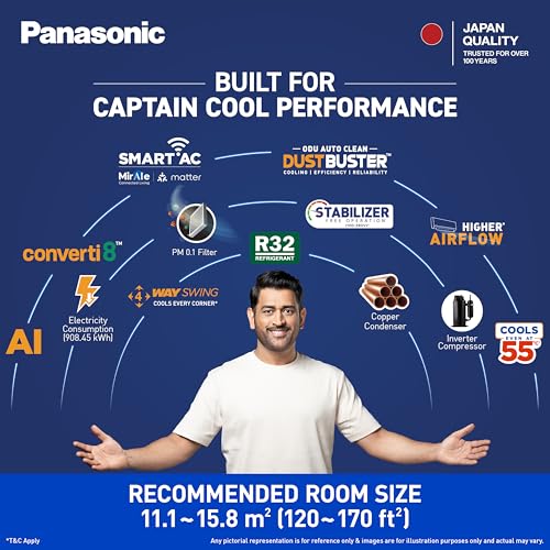 Panasonic 1.5 T 3S,