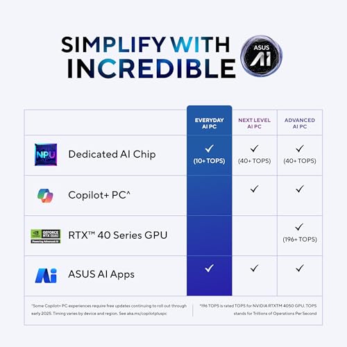 ASUS Vivobook 16, Smartchoice, Intel
