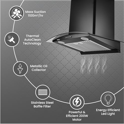 Hindware Smart Appliances | Elena