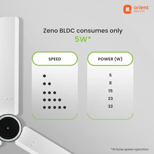 Orient Electric 1200 mm Zeno