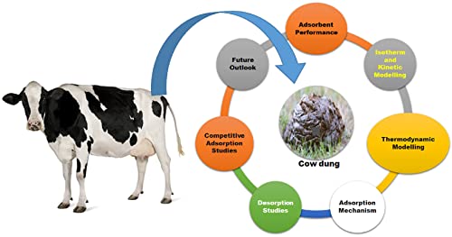 DIVINE TREE Supergrow Cow Dung