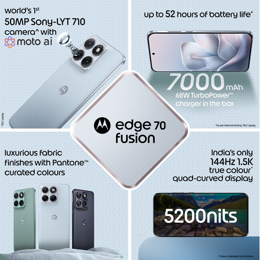 MOTOROLA Edge 70 Fusion (Pantone COUNTRY AIR, 128 GB) (8 GB RAM) - Image 4