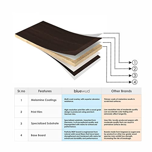 BLUEWUD Osnale Engineered Wood Rectangular