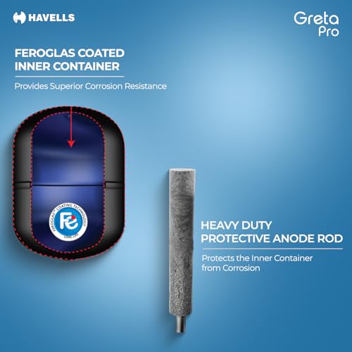 Havells All New Greta Pro