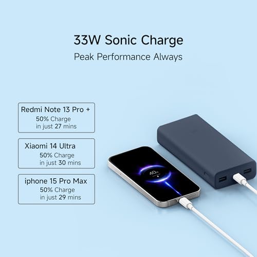 Xiaomi Power Bank 4i 20000mAh