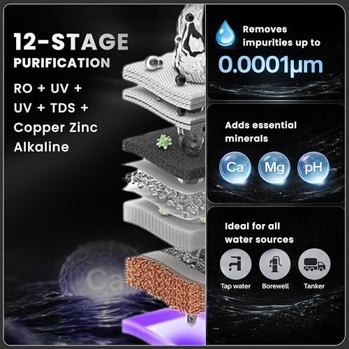 Proven Pixer Water Purifier –