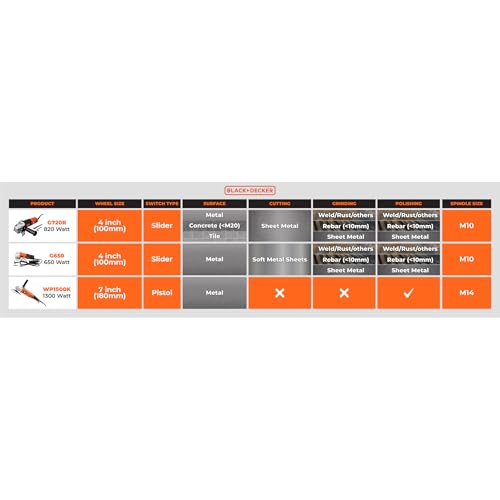 BLACK+DECKER G720R-IN,820 Watts, 4 inch