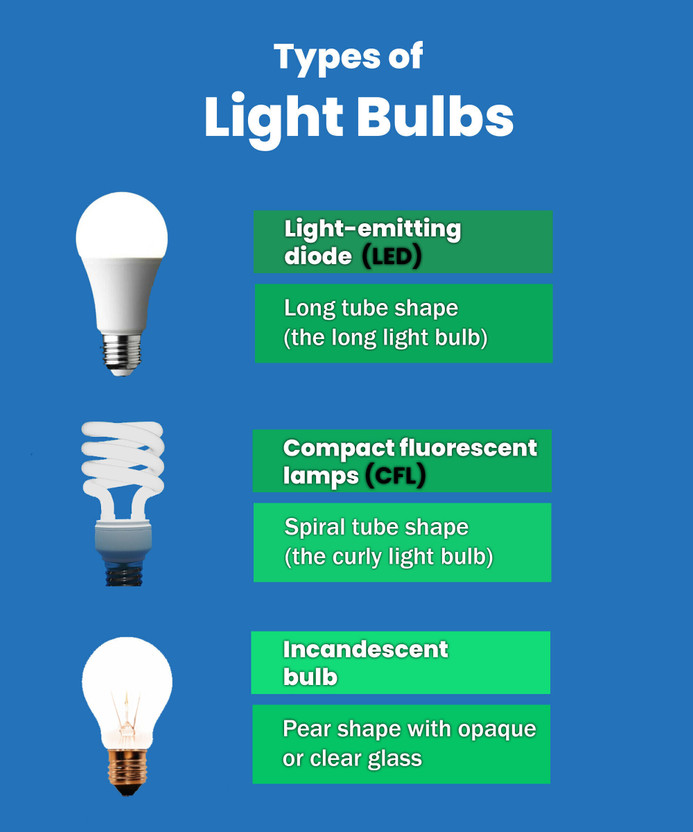 WIPRO 40 W Basic Standard B22 LED Bulb (White, Pack of 2) - Image 5