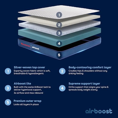 Duroflex Duropedic LiveIn Airboost 2.6