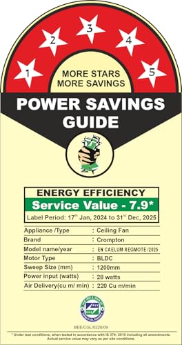Crompton Energion Caelum 1200mm BLDC