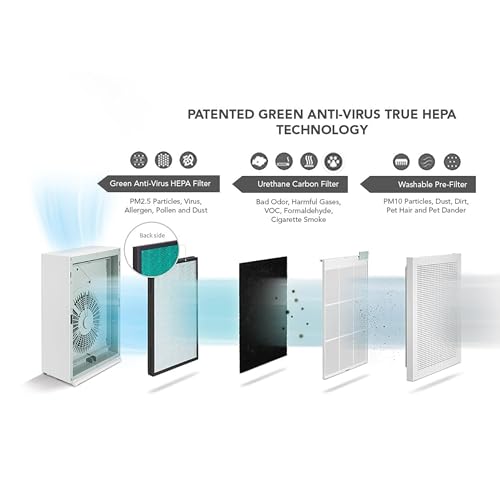 Coway Airmega 150 Air Purifier