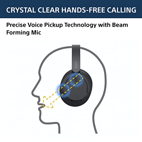 Sony WH-CH720N Active Noise Cancellation