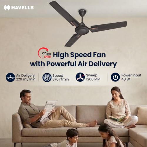 Havells 1200mm Ambrose Neo Energy