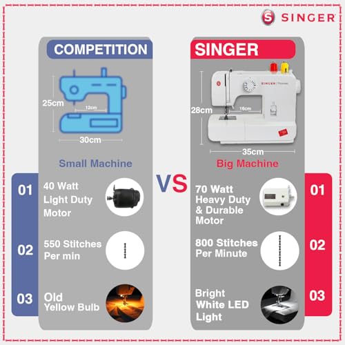 SINGER 1408 Sewing Machine –