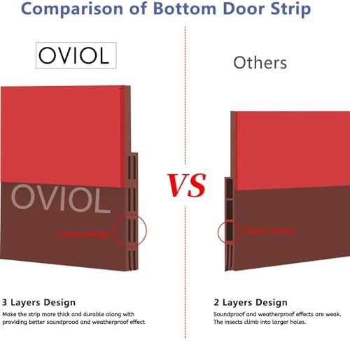 OVIOL Door Bottom Sealing Strip