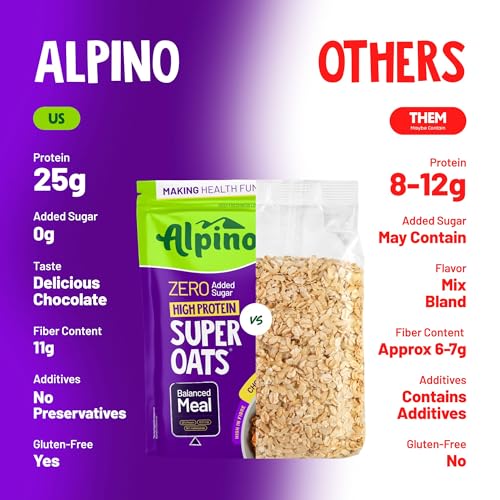 ALPINO 25% High Protein Super