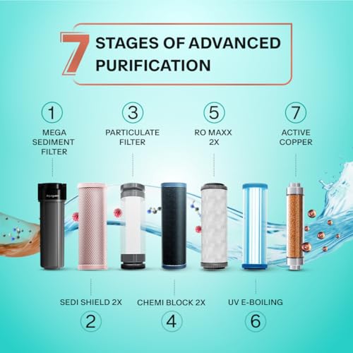 Aquaguard Enrich Aura 2X Aquasaver