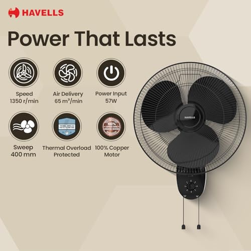 Havells Gatik Pro 400mm Wall